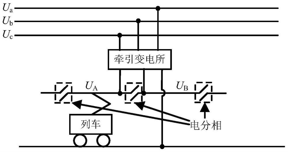 A virtual in-phase power supply system and power supply method