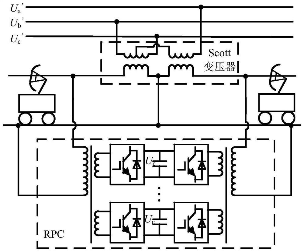 A virtual in-phase power supply system and power supply method