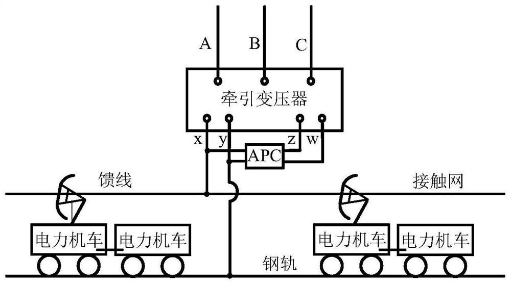 A virtual in-phase power supply system and power supply method