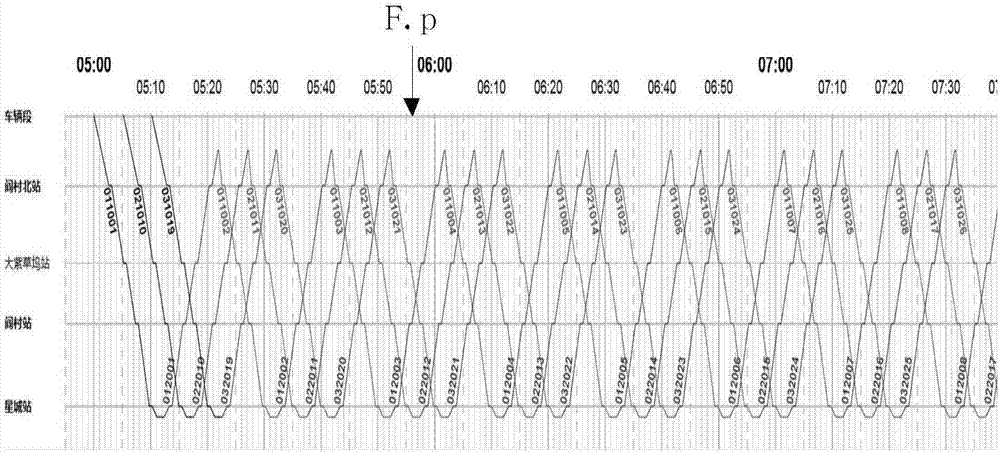 Running chart conflict inspection processing method and apparatus