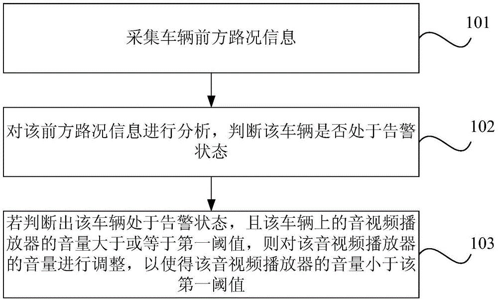 Volume processing method and volume processing device