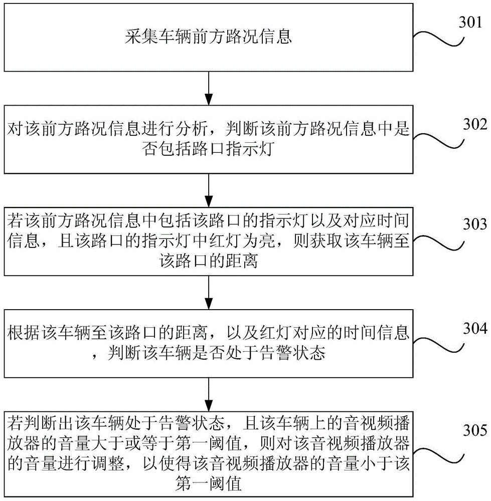 Volume processing method and volume processing device