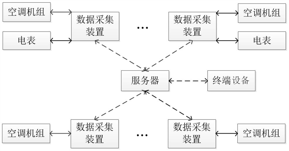 Energy consumption metering method and device and electric appliance