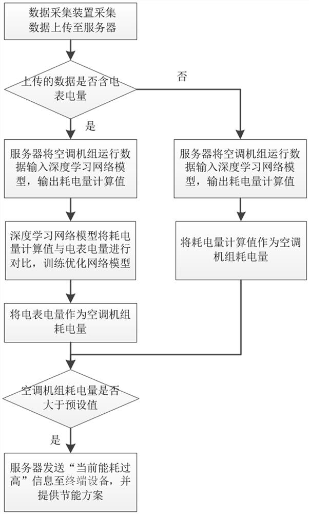 Energy consumption metering method and device and electric appliance