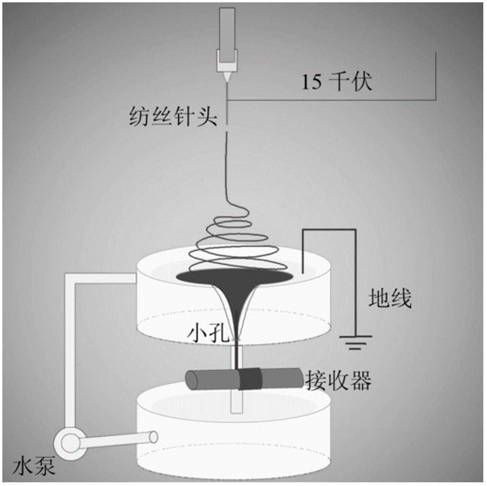 Method for preparing collagen/lactic acid-caprolactone copolymer composite fiber bracket