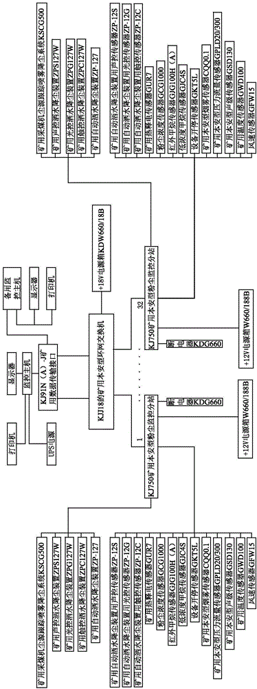 Mining dust monitoring system and method