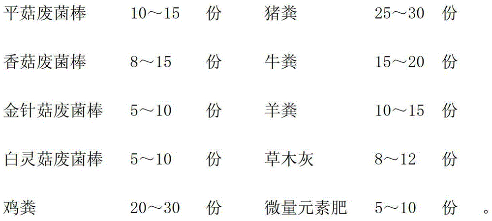 Organic fertilizer prepared from waste mushroom sticks and preparation method thereof