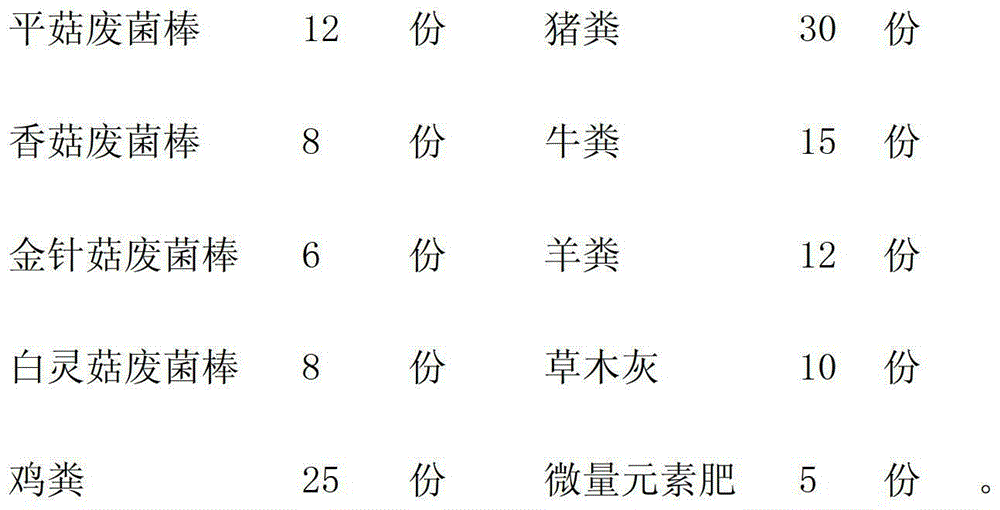 Organic fertilizer prepared from waste mushroom sticks and preparation method thereof