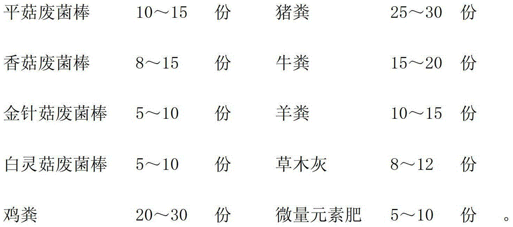 Organic fertilizer prepared from waste mushroom sticks and preparation method thereof