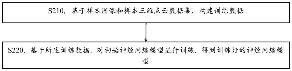 Neural network model training method and device and sensing data fusion method and device