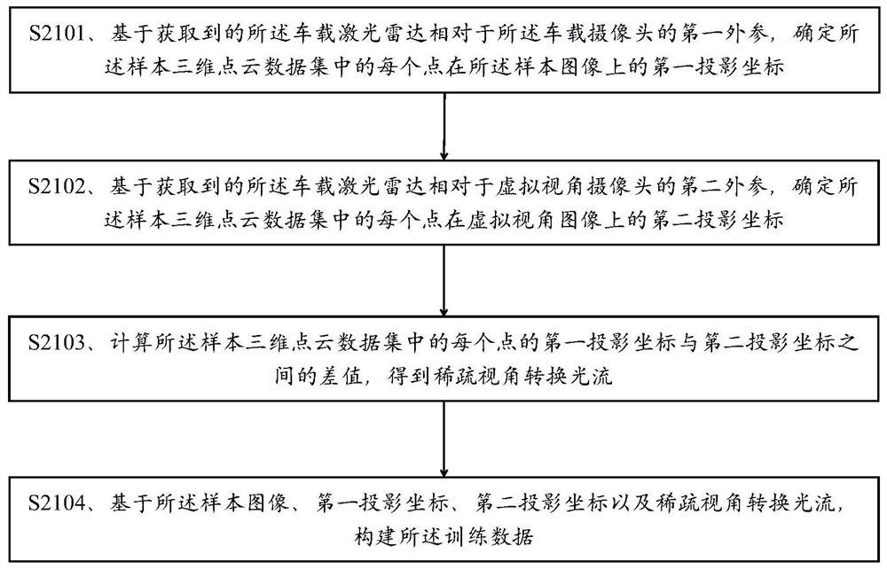 Neural network model training method and device and sensing data fusion method and device