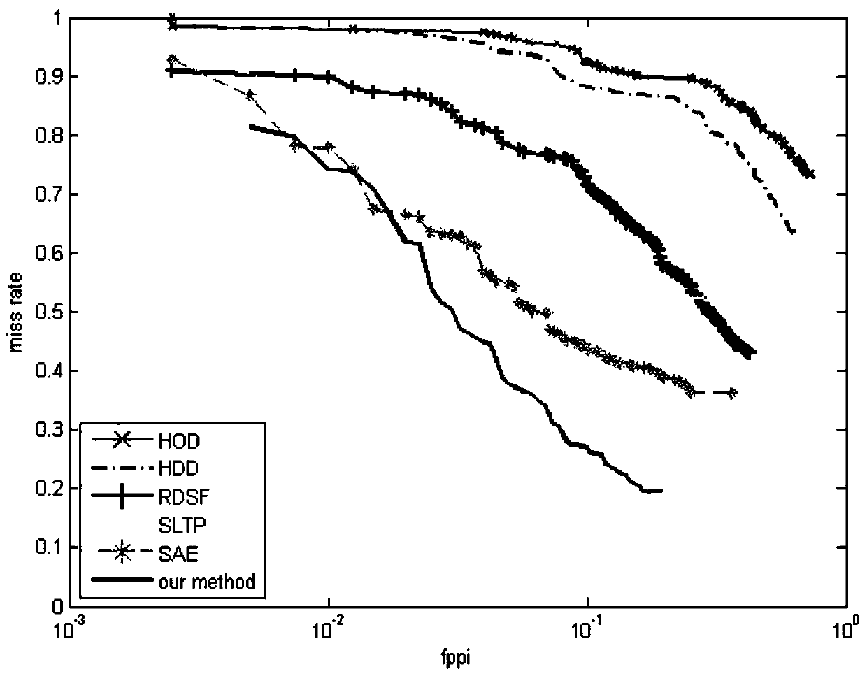 A Human Detection Method Based on SAE Feature Visualization Learning