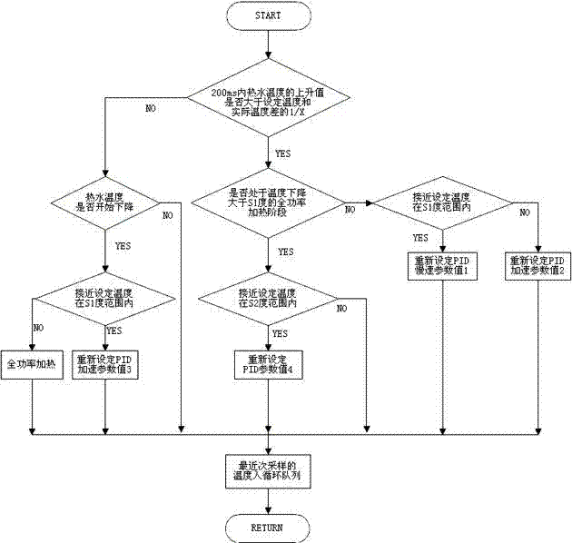 Water dispenser energy-saving control method and water dispenser control circuit