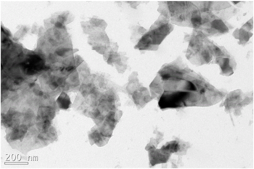 Method for obtaining lubricating oil containing lubrication-friendly MoS2 nano-particles