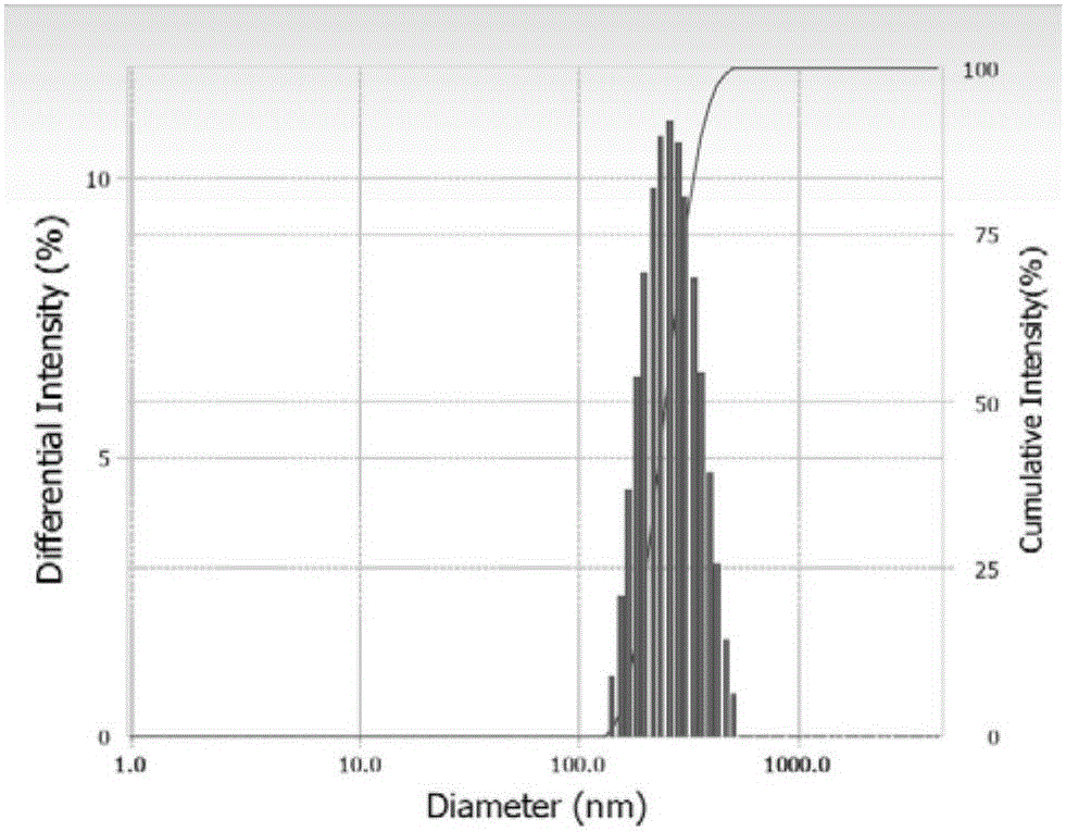 Method for obtaining lubricating oil containing lubrication-friendly MoS2 nano-particles