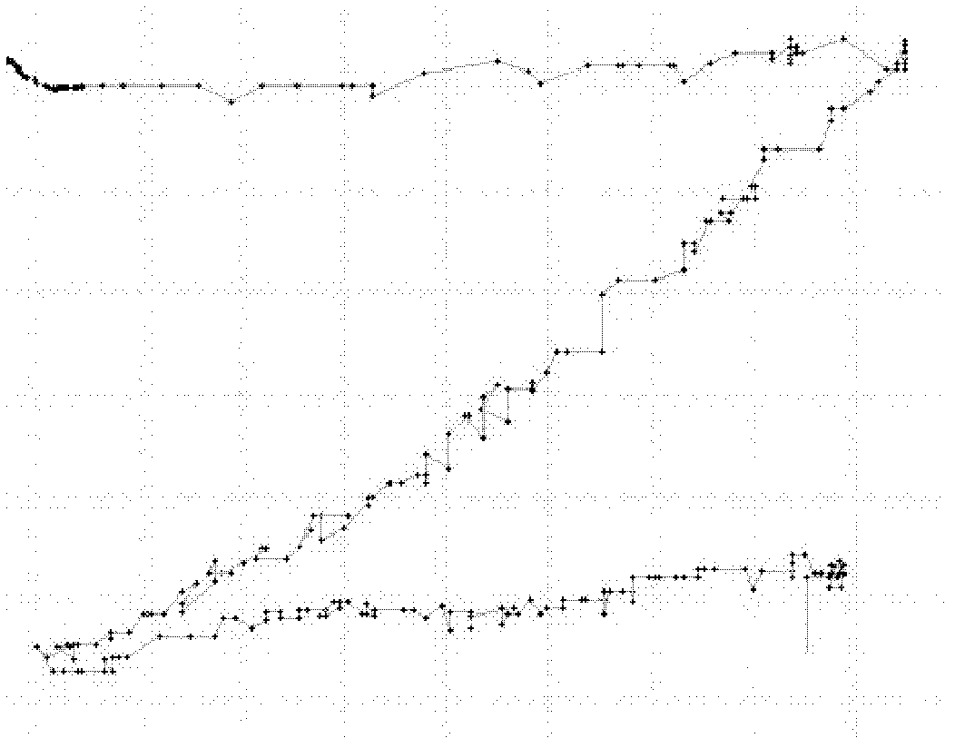 Processing method for implementation of capacitive touchpad high-resolution output on low-end single-chip microcomputer