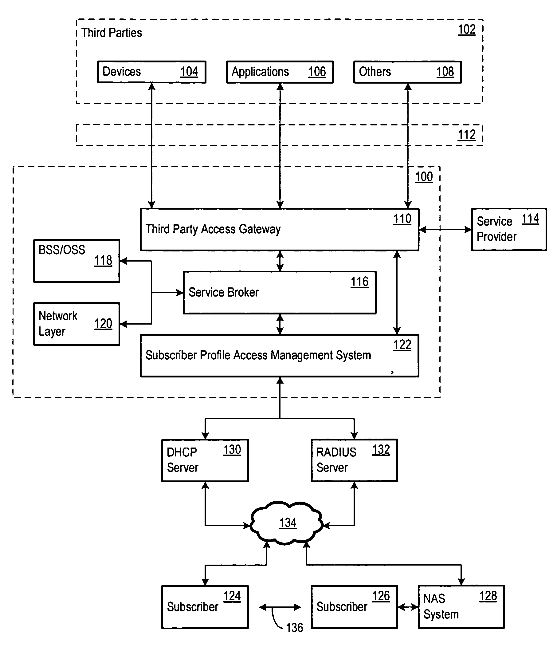 Unified directory system including a data model for managing access to telecommunications services