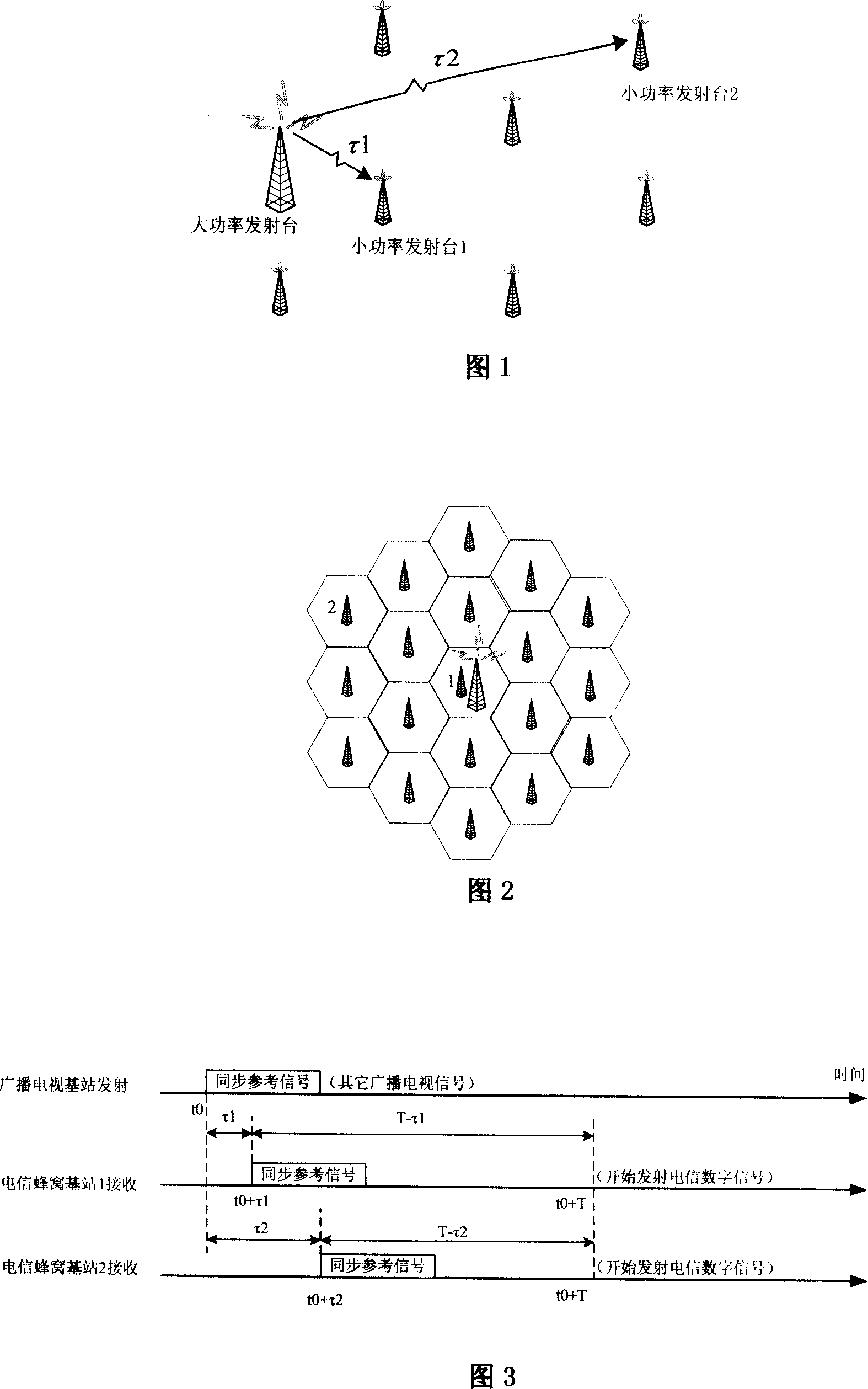 Synchronization method for multiple low-power launching pads leaded by high-power launching pad