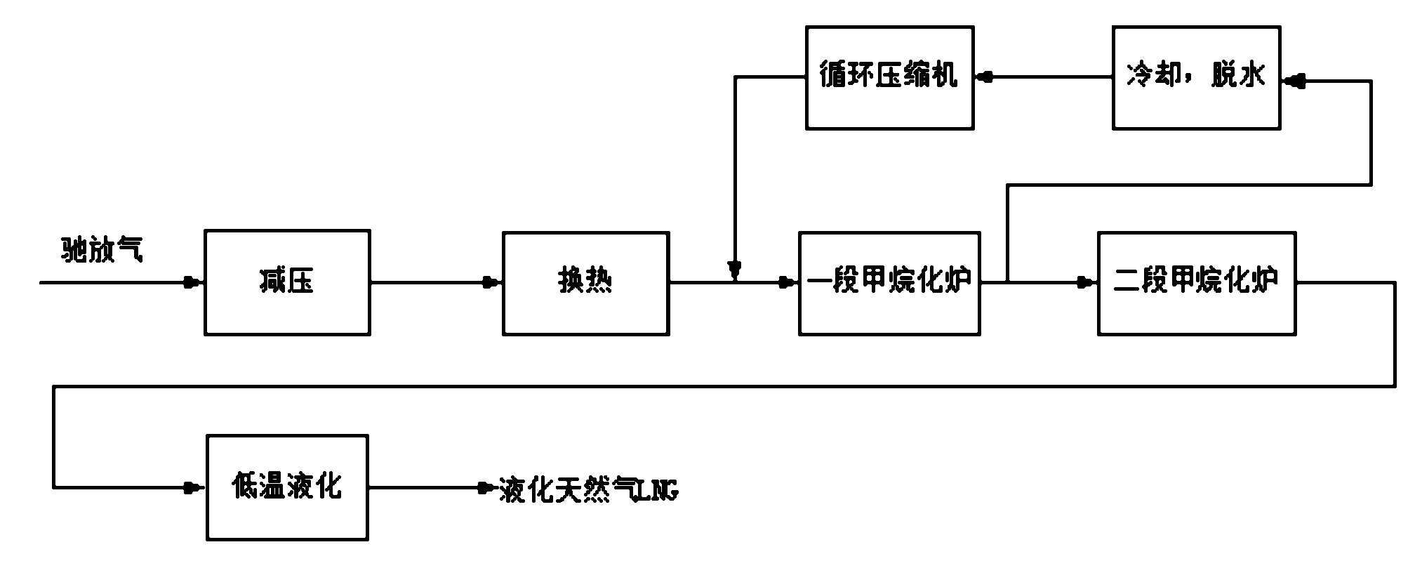 Method for preparing liquefied natural gas by utilizing relief gas of methanol