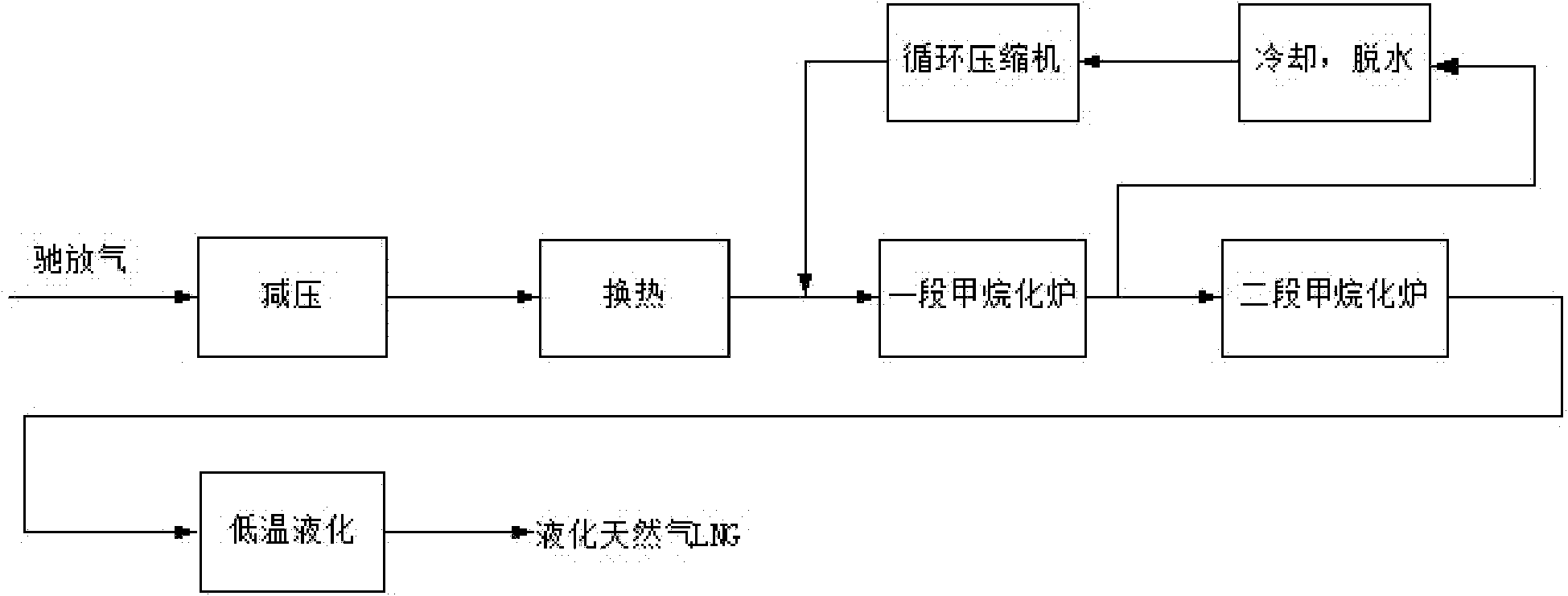 Method for preparing liquefied natural gas by utilizing relief gas of methanol