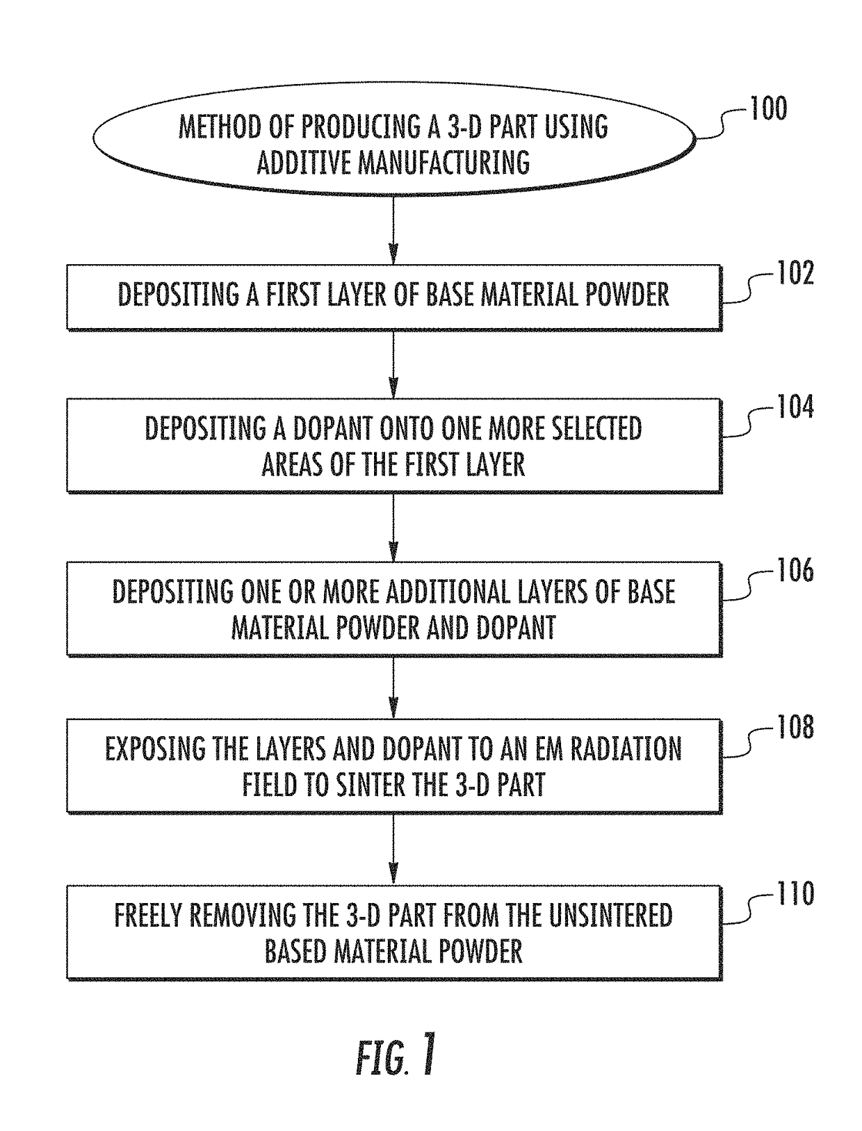 Systems and methods for volumetric powder bed fusion