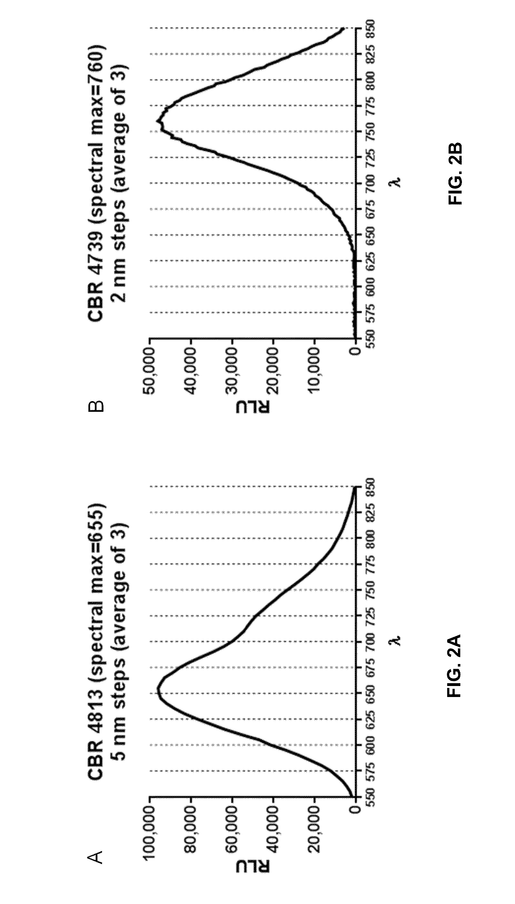 Novel luciferase sequences utilizing infrared-emitting substrates to produce enhanced luminescence