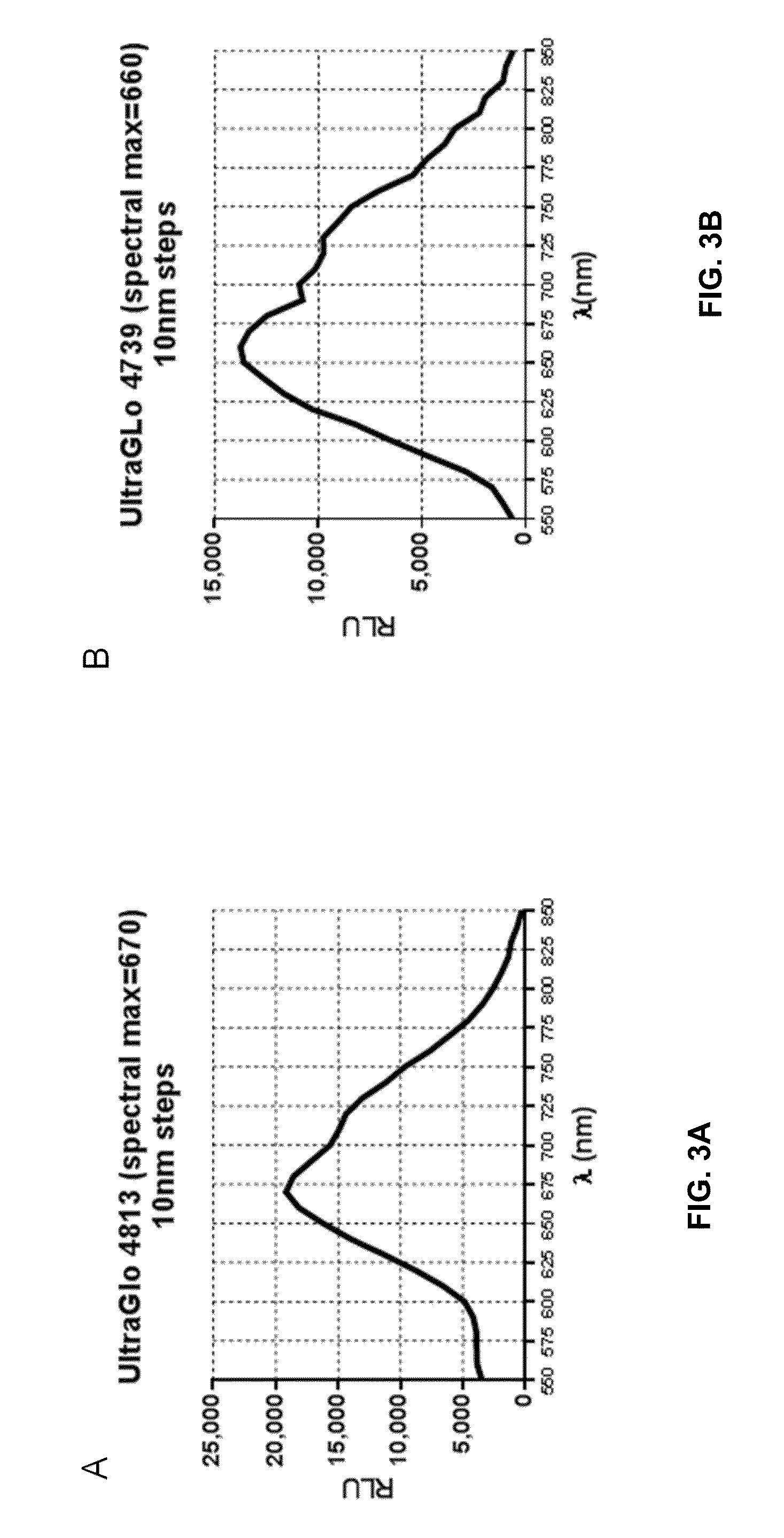 Novel luciferase sequences utilizing infrared-emitting substrates to produce enhanced luminescence