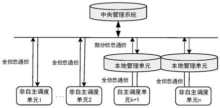 Distributed and centralized collaborative micro-grid group scheduling method