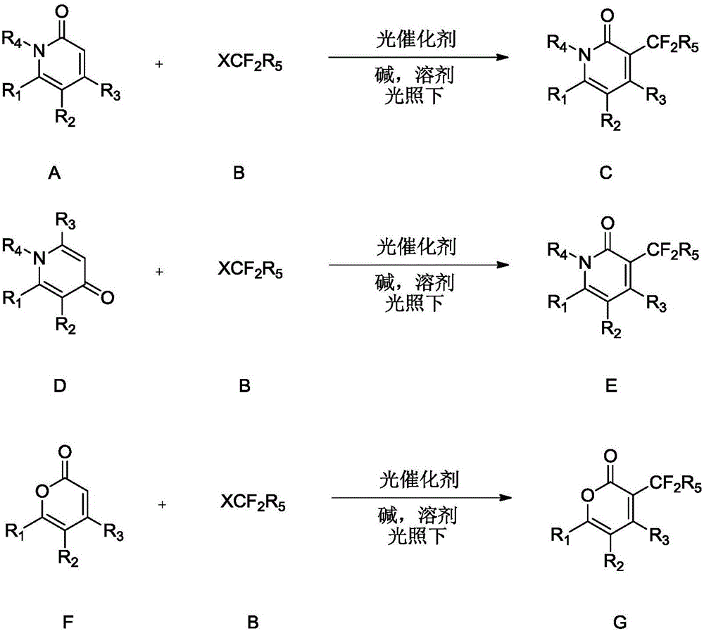 Synthesis method of difluoroalkyl substituted pyridone or pyrone