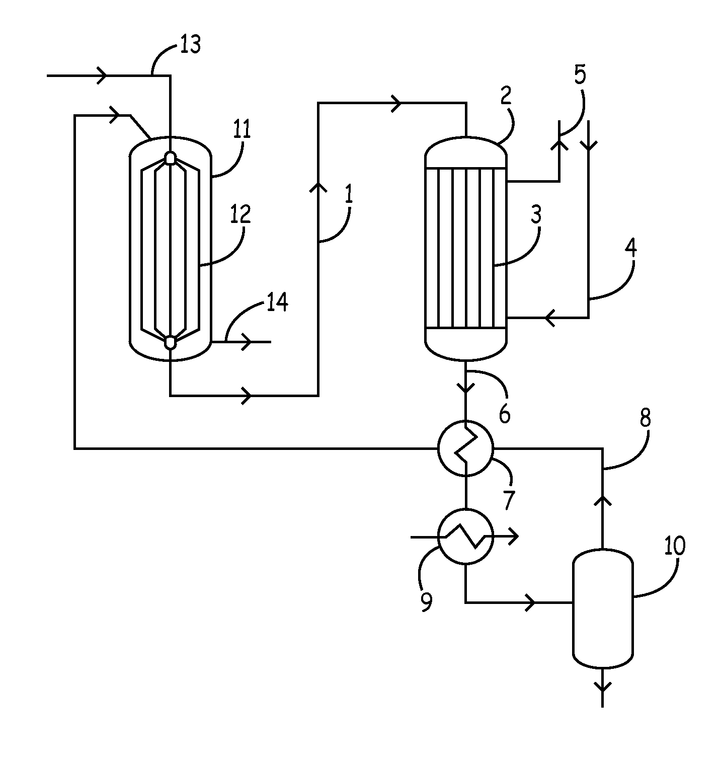 Process and plant for producing methanol