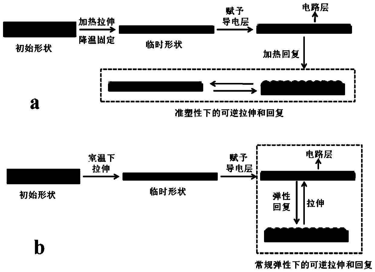 A stretchable or bendable composite circuit system and its preparation method