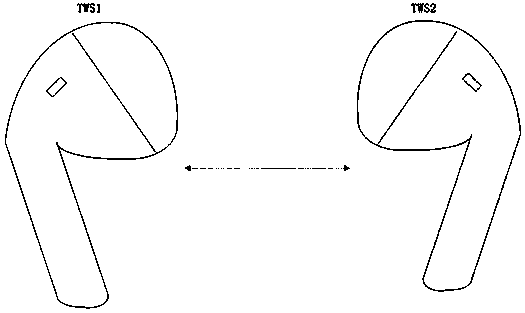 Bluetooth connection method and system, Bluetooth master device and slave device connection method and Bluetooth master device and slave device