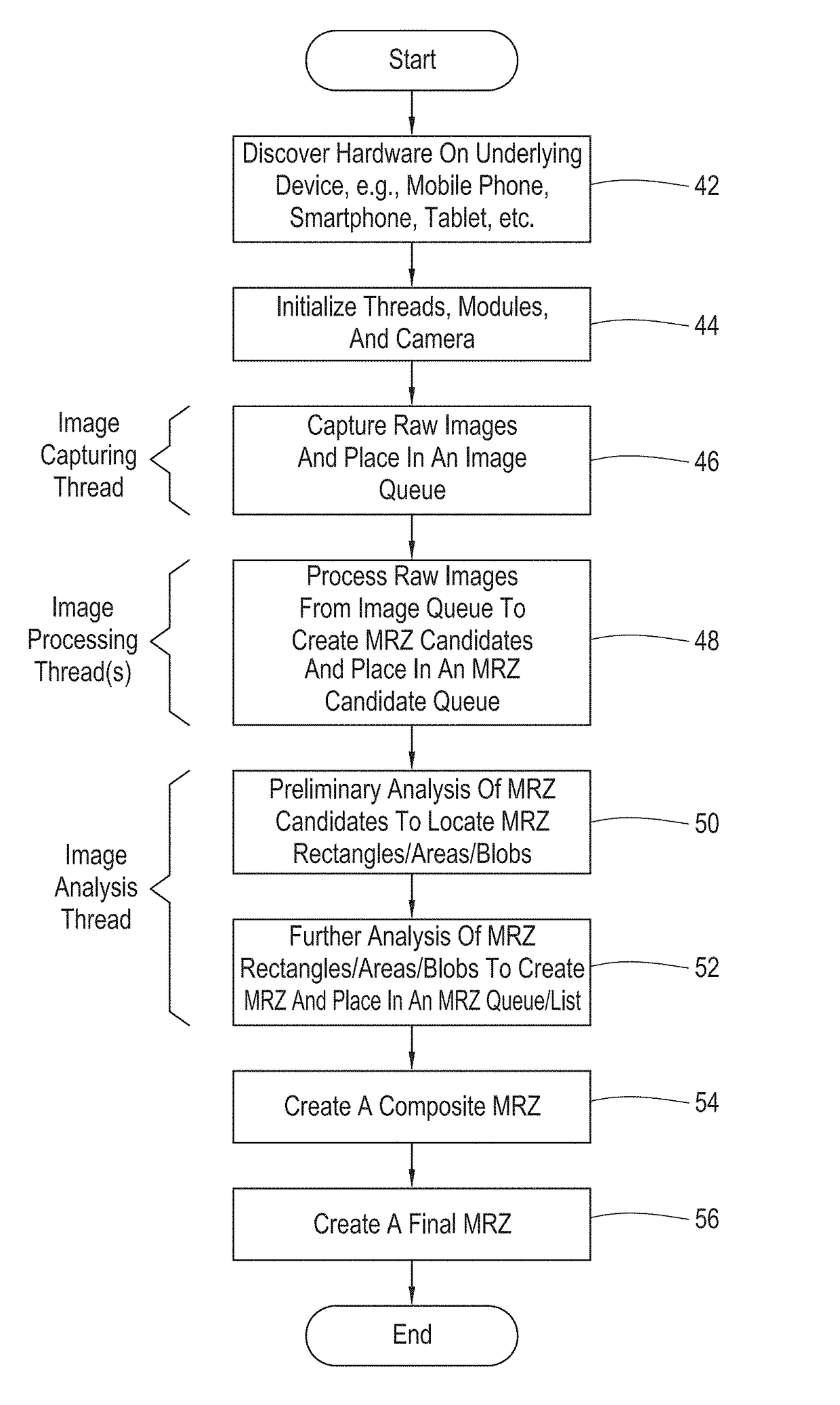 Method and system for imaging documents, such as passports, border crossing cards, visas, and other travel documents, in mobile applications