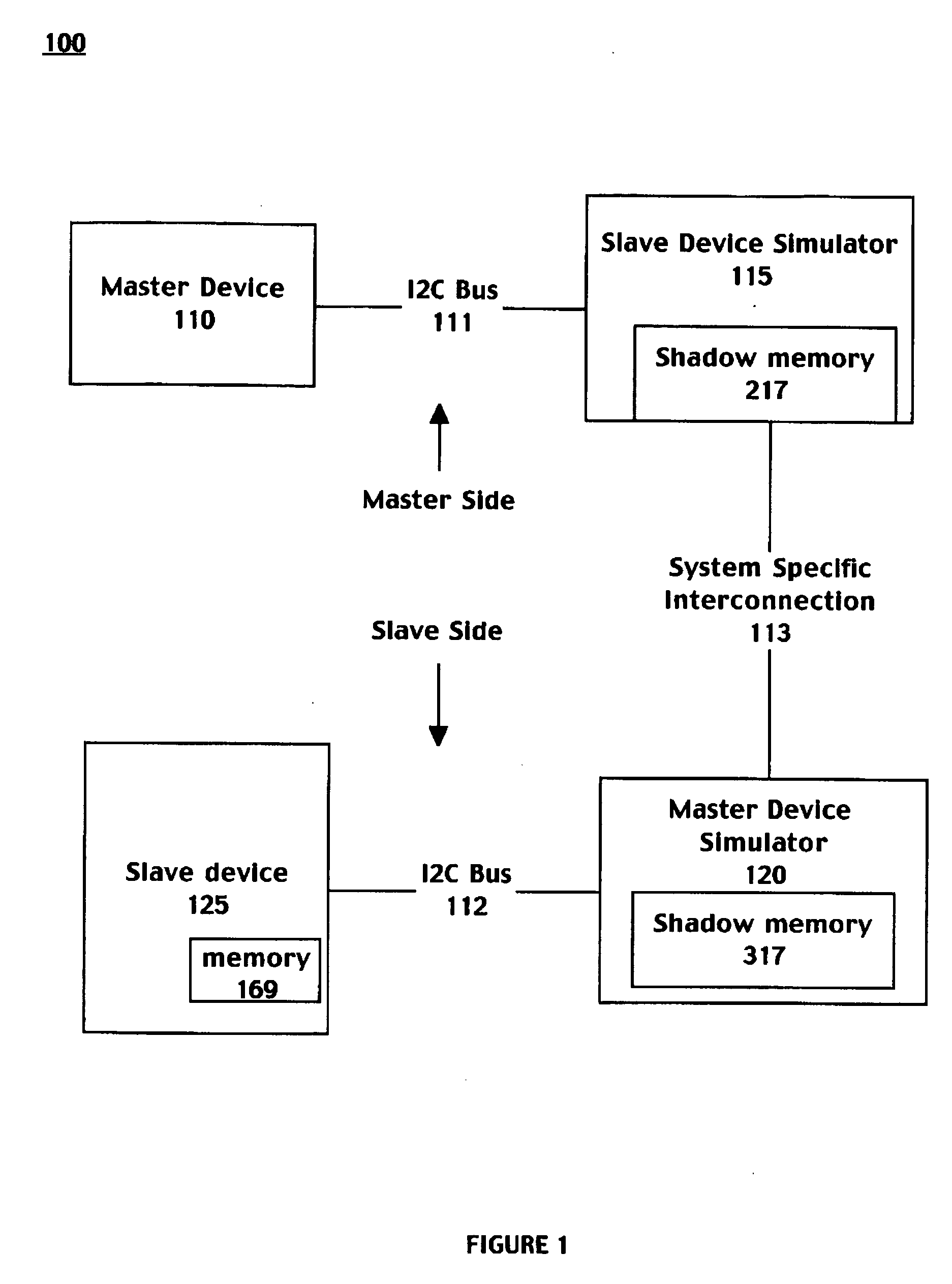 Inter integrated circuit extension via shadow memory