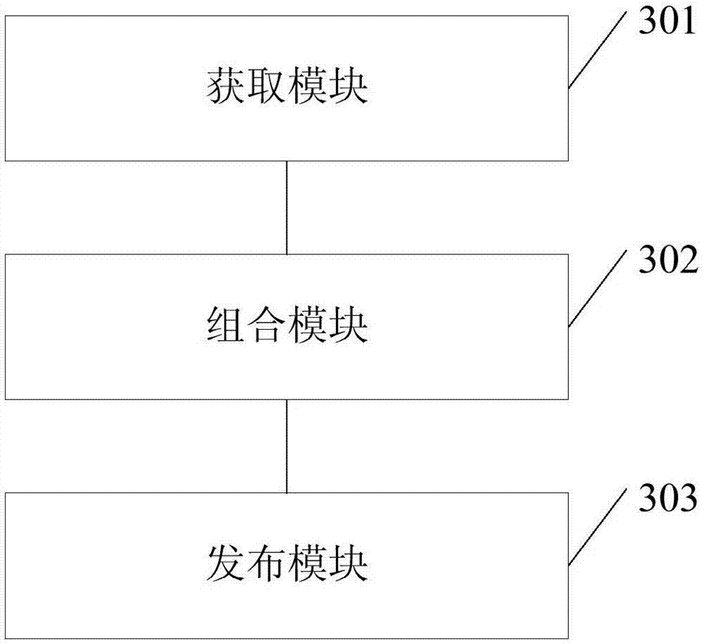 Information publishing method and device