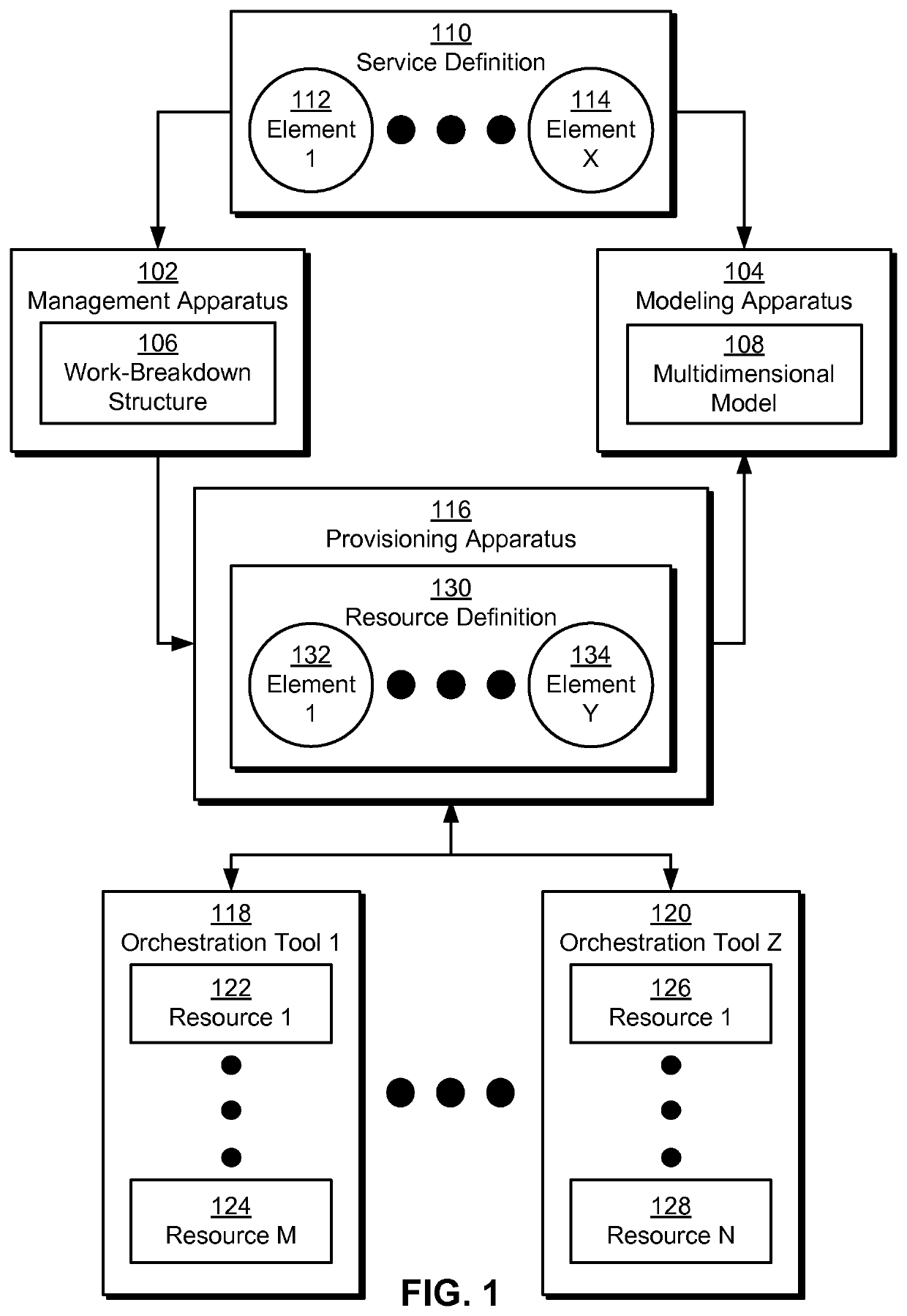 Graph databases for storing multidimensional models of software offerings