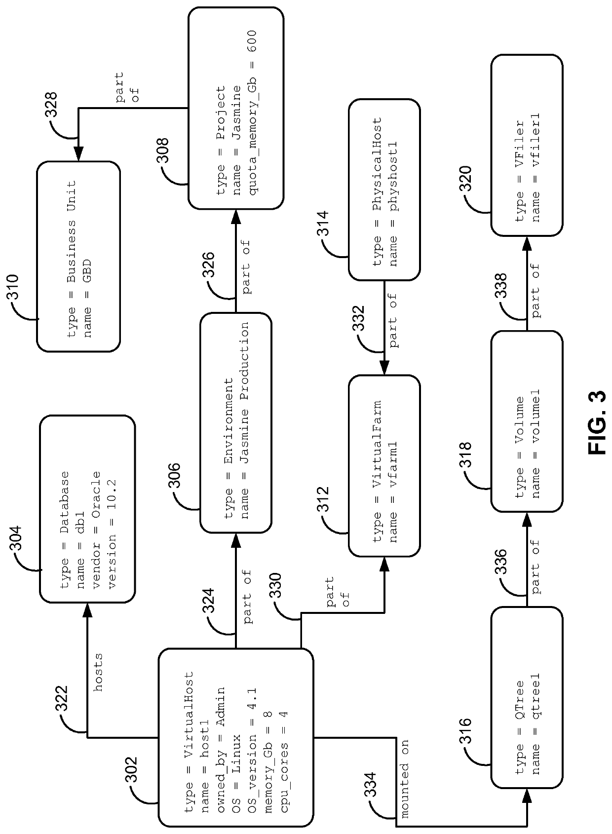 Graph databases for storing multidimensional models of software offerings