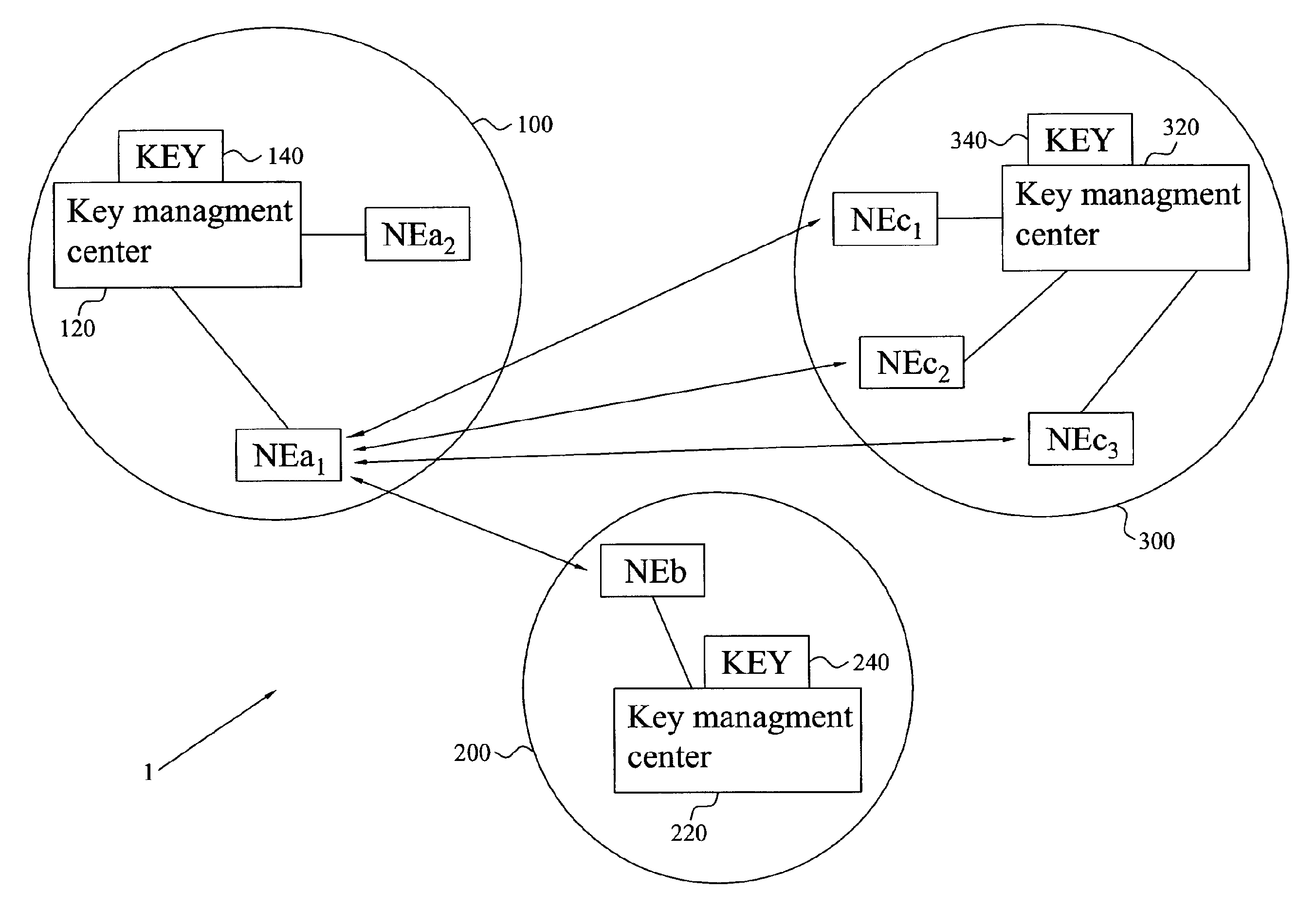 Key management for network elements