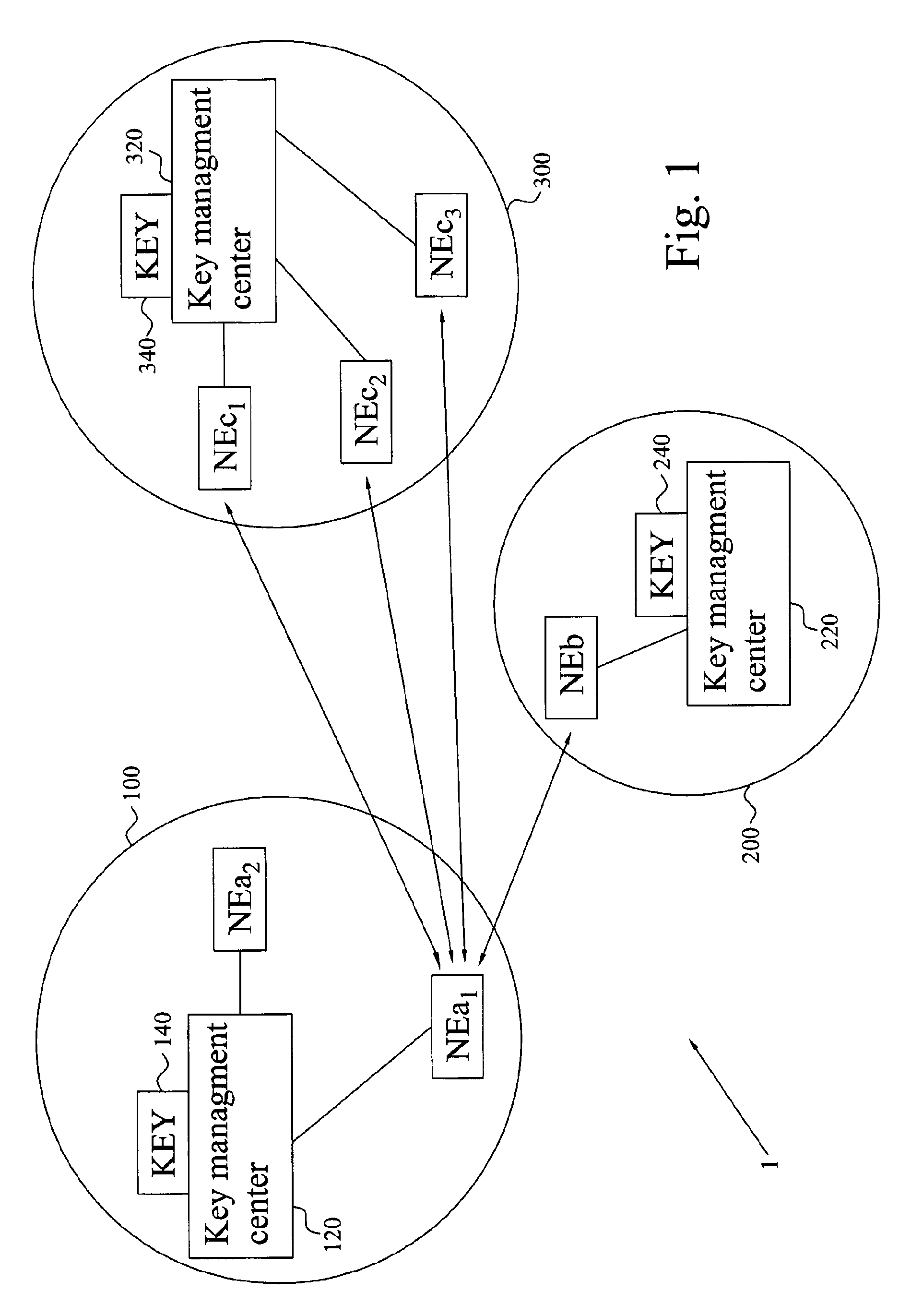 Key management for network elements