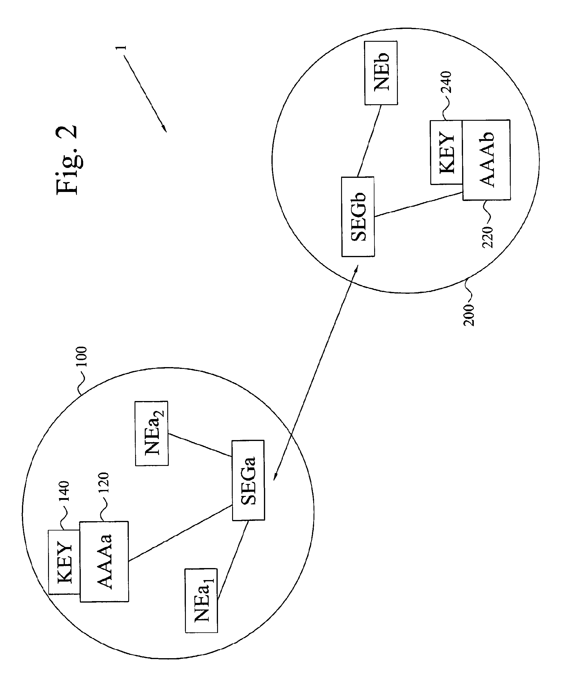 Key management for network elements