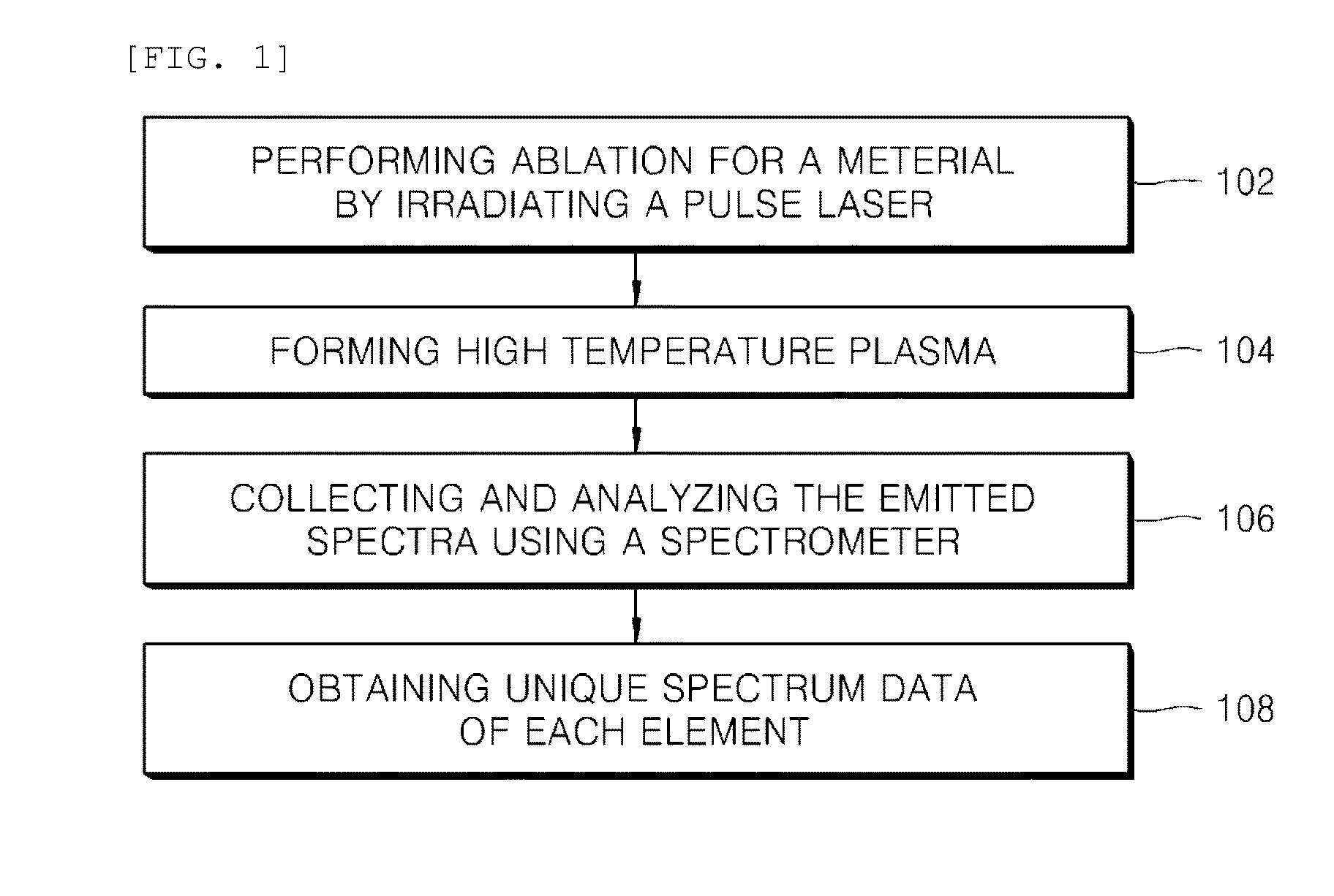 Quantitative analyzing method of CIGS film using a laser induced breakdown spectroscopy