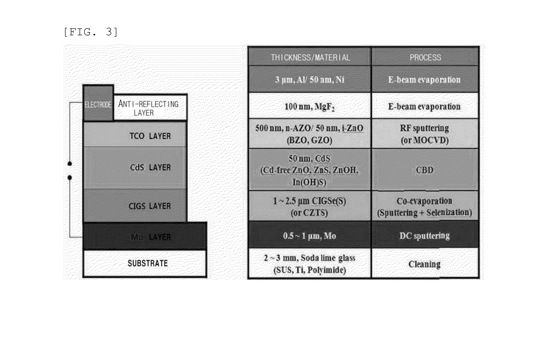 Quantitative analyzing method of CIGS film using a laser induced breakdown spectroscopy