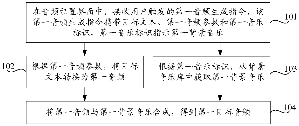 Audio generation method and device and storage medium