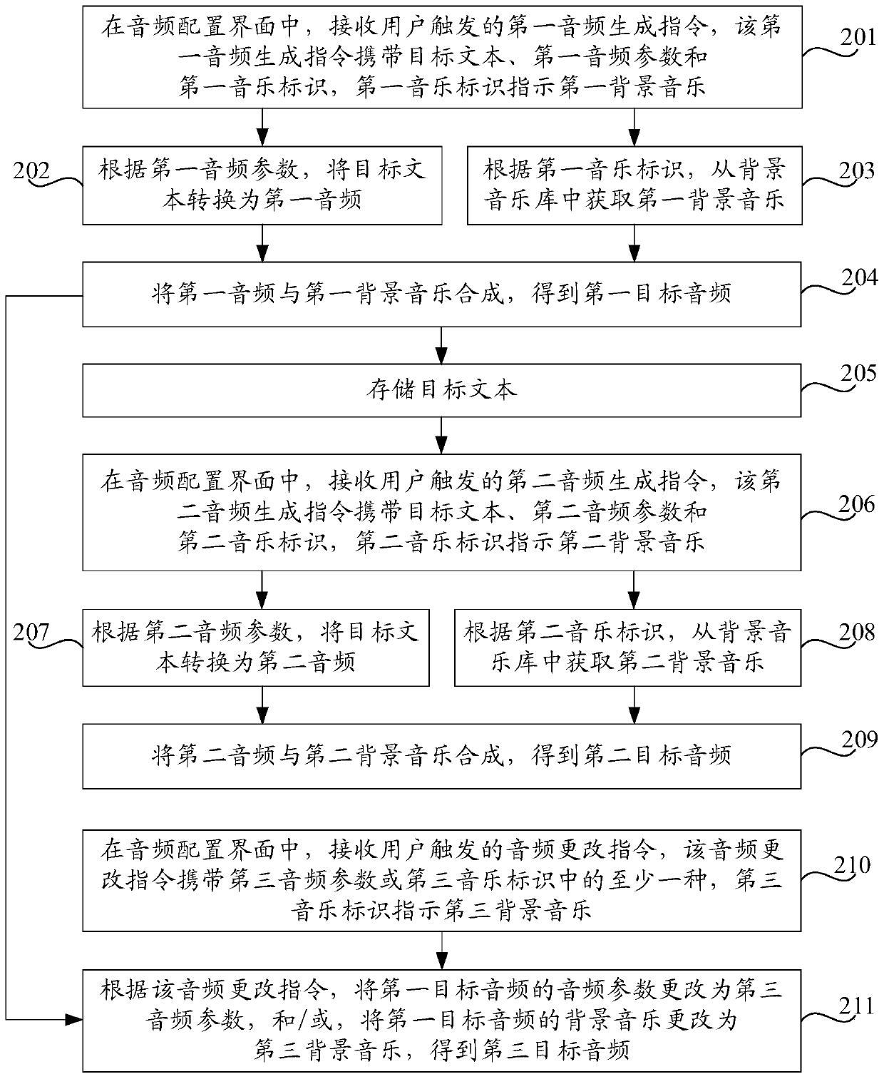 Audio generation method and device and storage medium