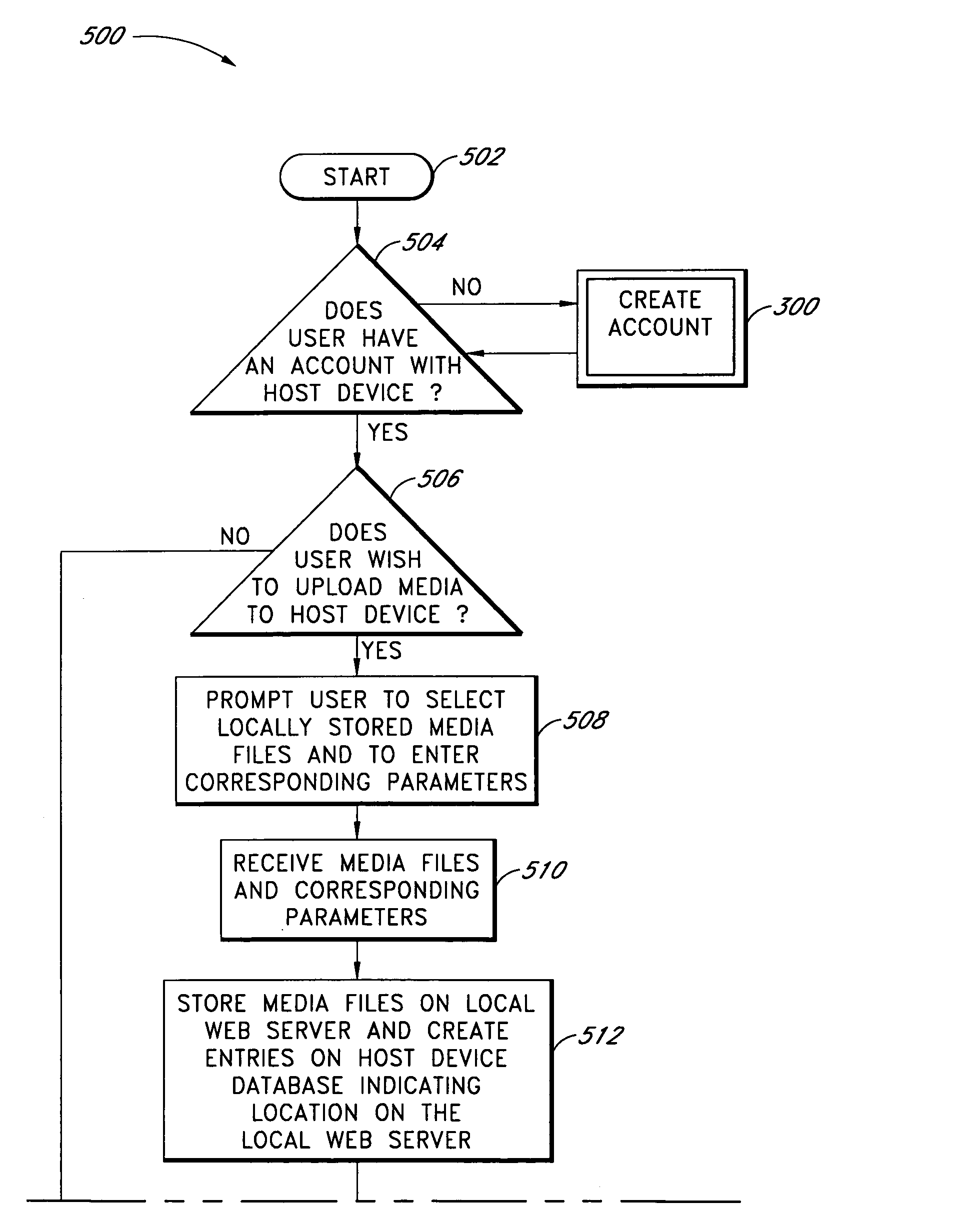 Systems and methods for marketing and selling media