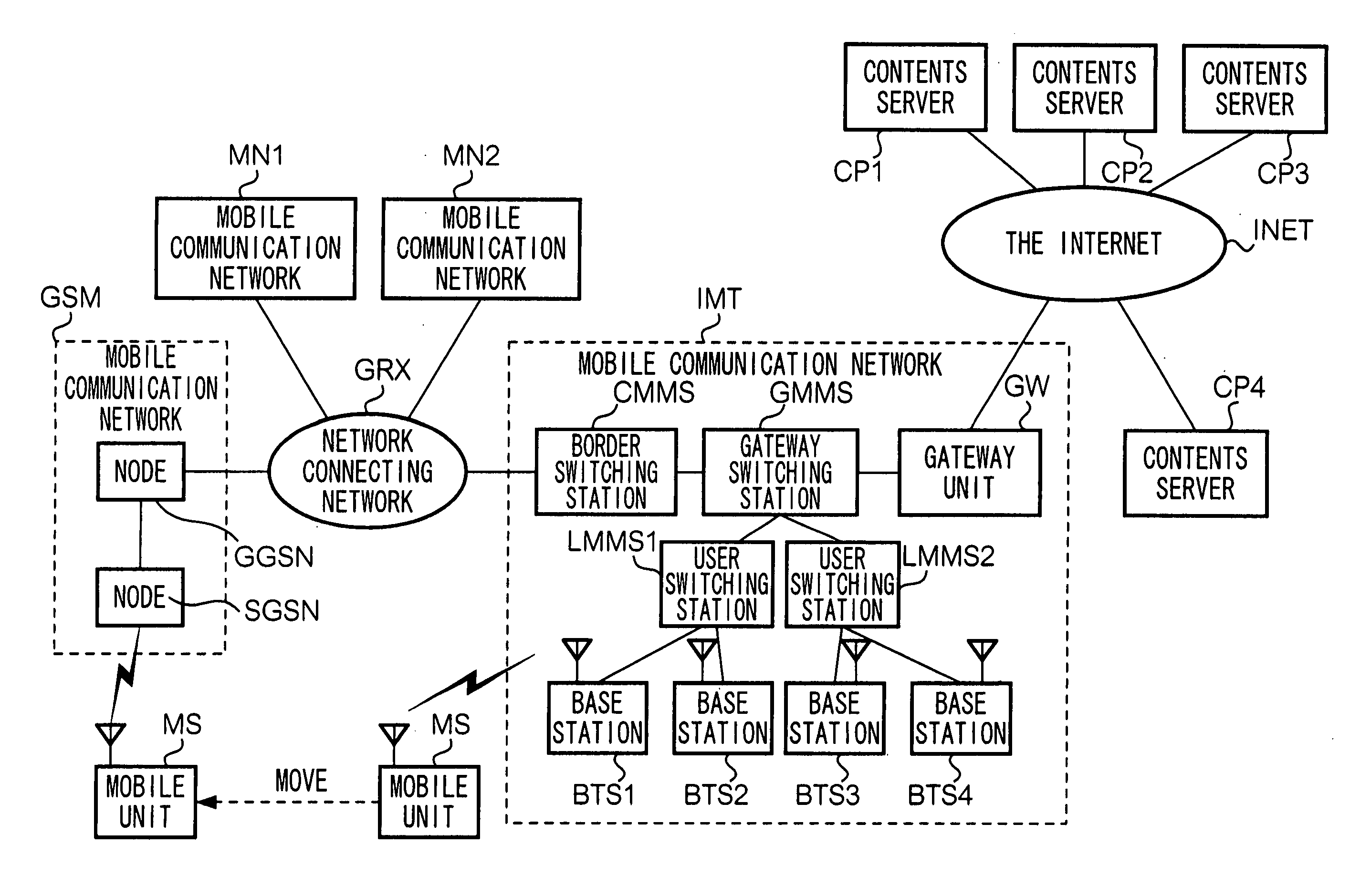 Communication system, mobile communication network, contents server, program and recording medium