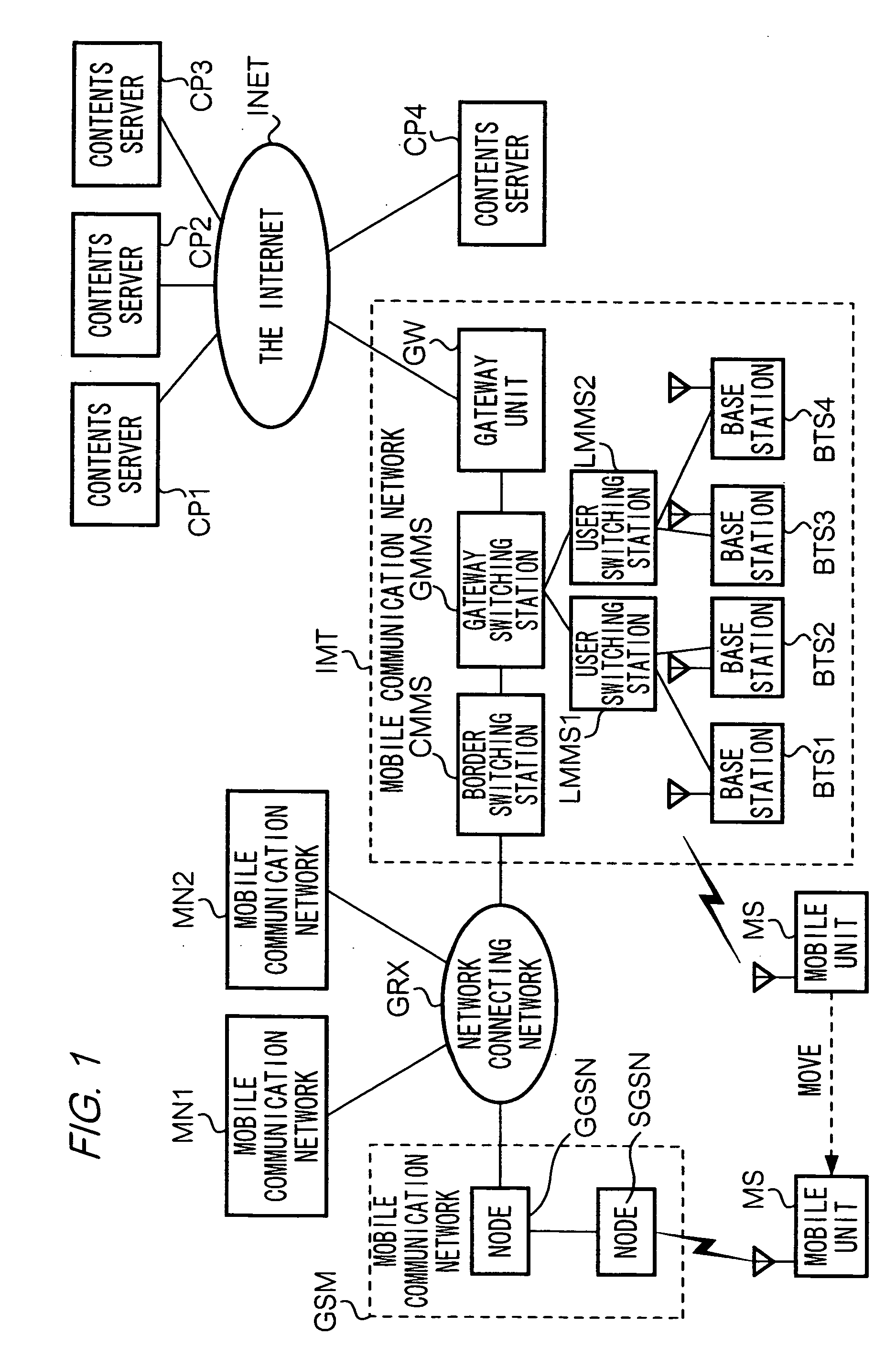 Communication system, mobile communication network, contents server, program and recording medium