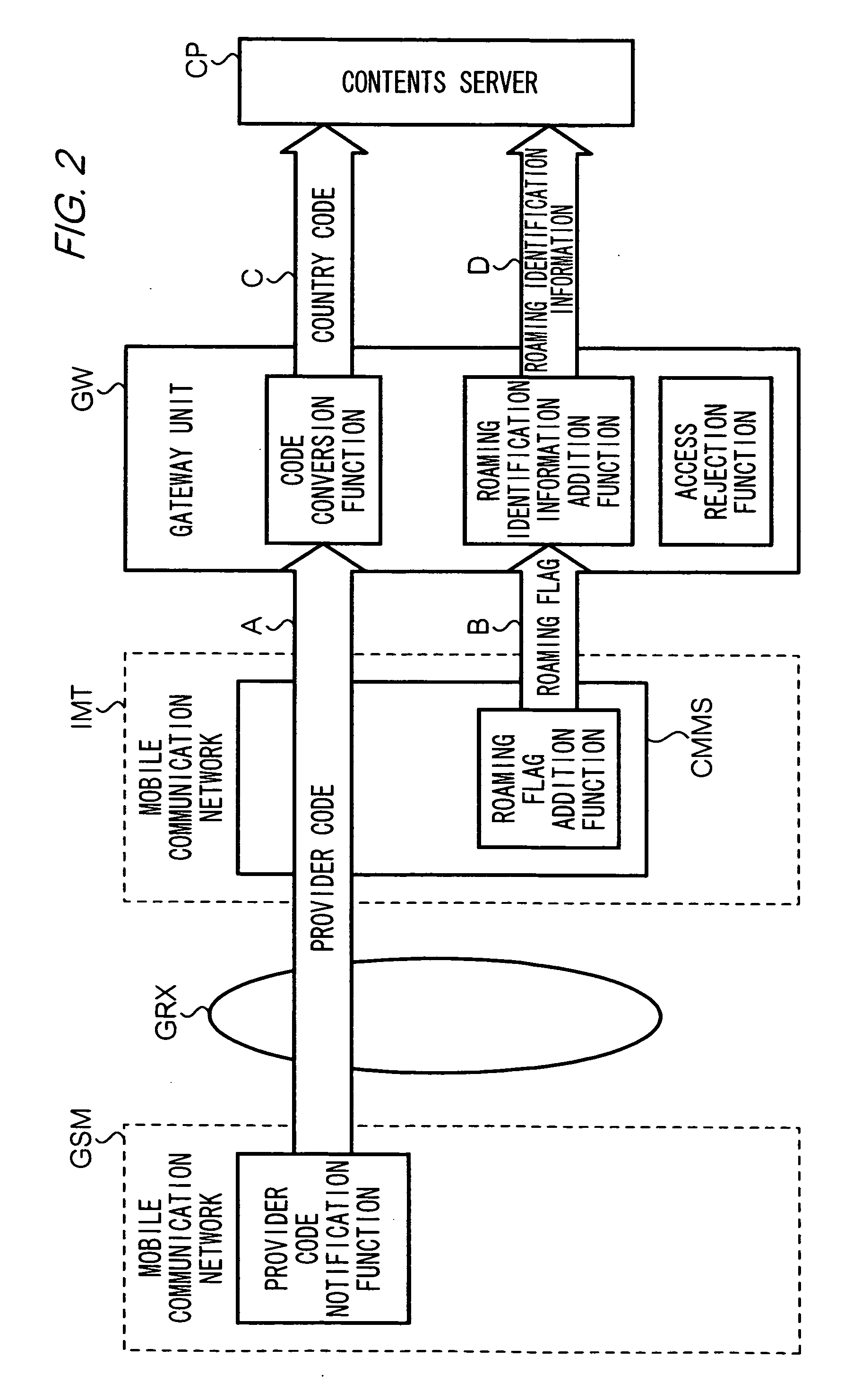 Communication system, mobile communication network, contents server, program and recording medium