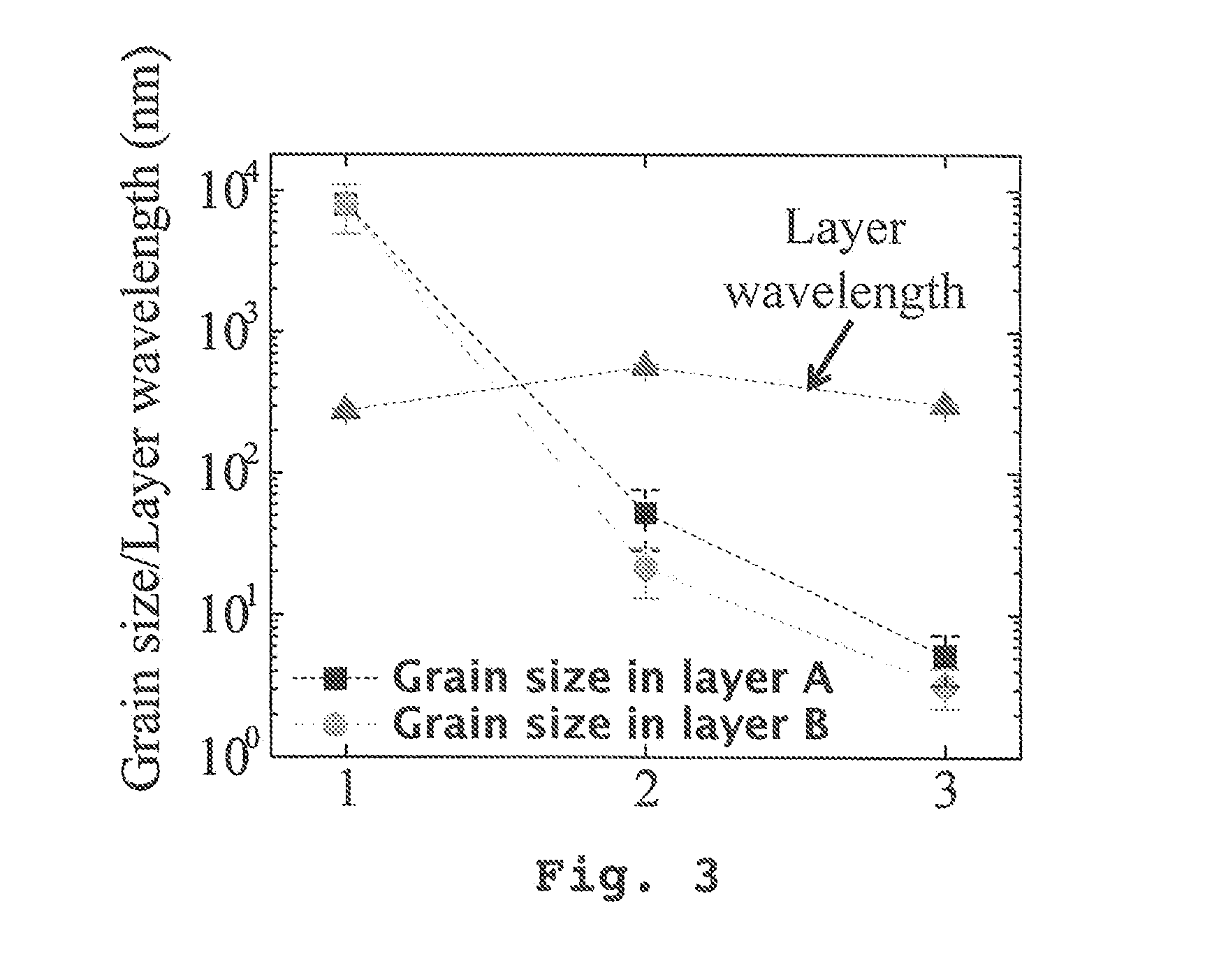 TUNING NANO-SCALE GRAIN SIZE DISTRIBUTION IN MULTILAYERED ALLOYS ELECTRODEPOSITED USING IONIC SOLUTIONS, INCLUDING Al-Mn AND SIMILAR ALLOYS