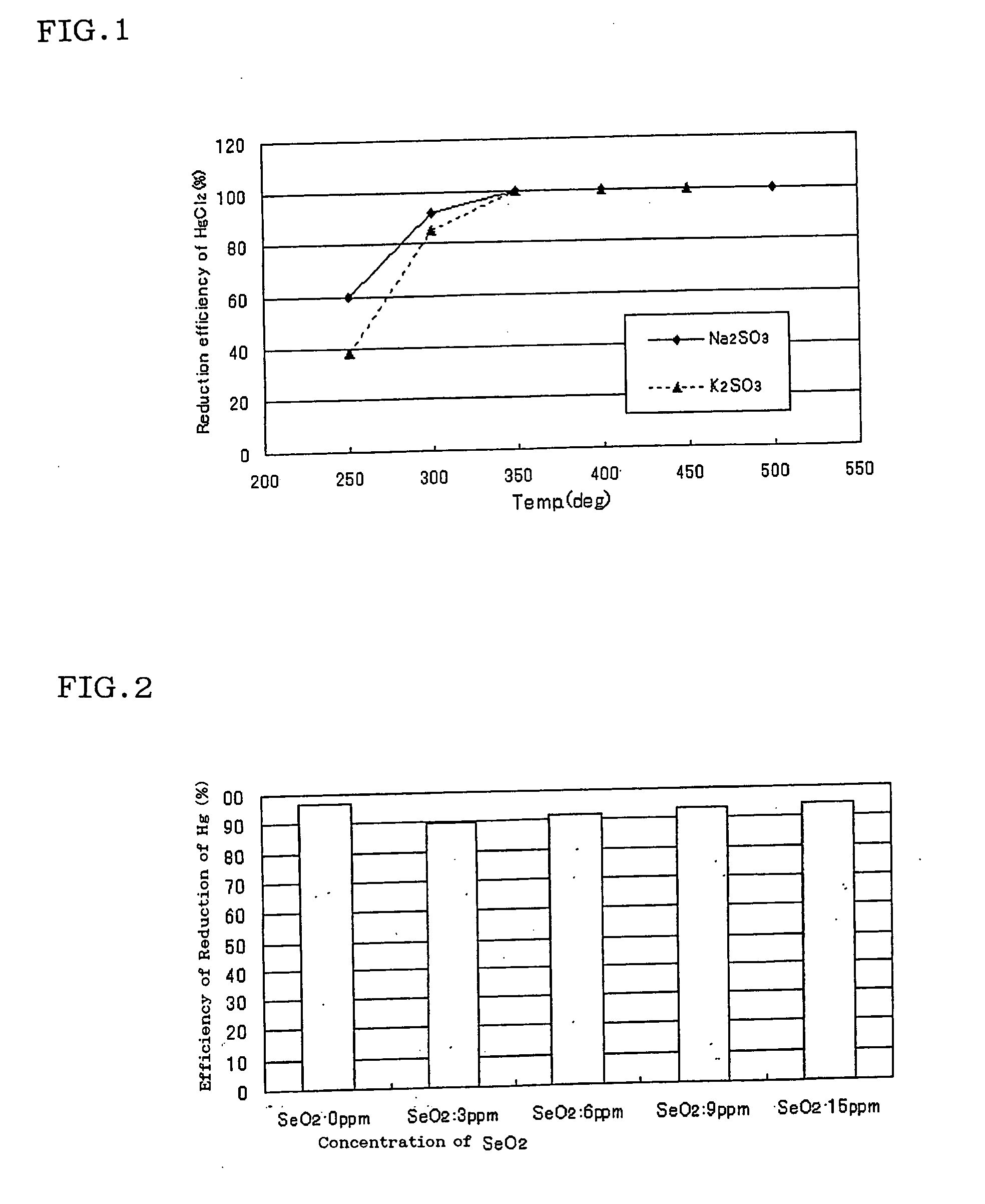 Catalyst for reducing mercury, a mercury conversion unit, and an apparatus for measuring total mercury in combustion exhaust gas by using the same